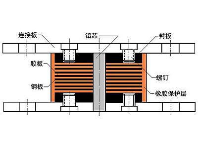 息县抗震支座施工-普通板式橡胶支座厂家